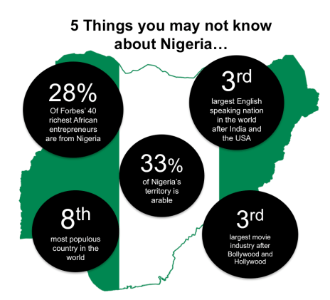 Things-you-may-not-know-about-Nigeria